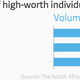 Image for article titled South Africa mints plenty of new millionaires but isn’t spreading the wealth